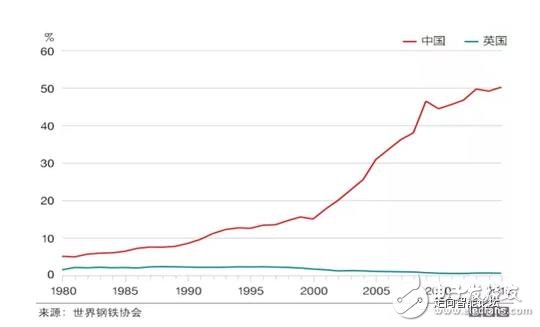 全球制造业面临四个难题，数字化转型升级尤为重要,全球制造业面临四个难题，数字化转型升级尤为重要,第2张