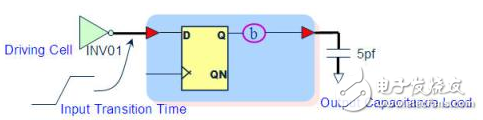 静态时序分析基础与应用连载（2）,静态时序分析（Static Timing Analysis）基础与应用之连载（2）,第3张