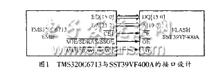 单片机的FLASH引导装载系统设计,TMS320C6713与SST39VF400的接口电路,第3张