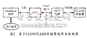 单片机的FLASH引导装载系统设计,基于CCS的Flash存储器烧写系统框图,第4张