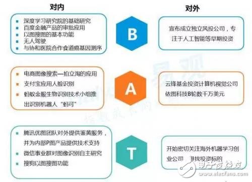 浅谈计算机视觉产业现状,国内巨头进行功能试水,浅谈计算机视觉产业现状,国内巨头进行功能试水,第4张