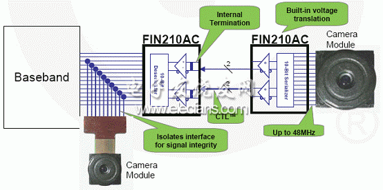 FIN210照相机模块转换方式的设计,FIN210在手机中的应用框图,第3张