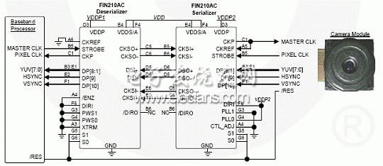 FIN210照相机模块转换方式的设计,FIN210在8位YUV 130万象素CMOS传感器中的应用框图,第5张