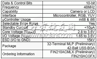 FIN210照相机模块转换方式的设计,第2张