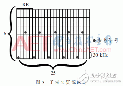 采用新波形技术的LTE系统可以满足未来5G业务需求？,采用新波形技术的LTE系统可以满足未来5G业务需求？,第5张