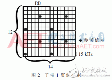 采用新波形技术的LTE系统可以满足未来5G业务需求？,5G系统中F-OFDM算法设计,第4张