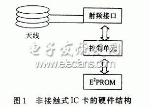 非接触式IC卡在仓库管理中的应用,基于非接触式IC卡的仓库管理系统,第2张