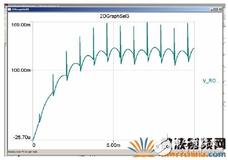 RMXPRTMAXWELL和SIMPLORER的联合仿真,RMXPRT/MAXWELL和SIMPLORER的联合仿真,第15张