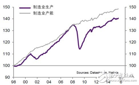 全球制造业面临四个难题，数字化转型升级尤为重要,全球制造业面临四个难题，数字化转型升级尤为重要,第4张