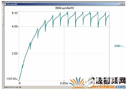 RMXPRTMAXWELL和SIMPLORER的联合仿真,RMXPRT/MAXWELL和SIMPLORER的联合仿真,第14张