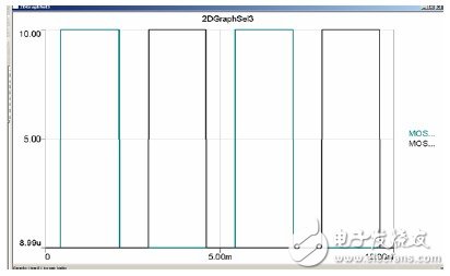 RMXPRTMAXWELL和SIMPLORER的联合仿真,RMXPRT/MAXWELL和SIMPLORER的联合仿真,第12张