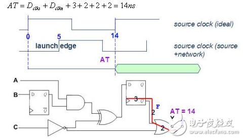 静态时序分析基础与应用连载（3）,静态时序分析（Static Timing Analysis）基础与应用之连载（3）,第7张