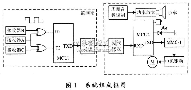 单片机实现声音导引系统方案,单片机实现声音导引系统框图,第2张