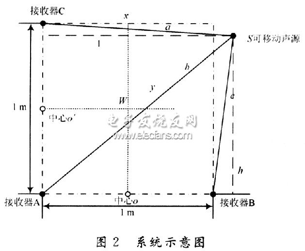 单片机实现声音导引系统方案,第4张