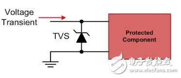 电机驱动系统防止电气过应力（EOS）的 3 种方法,电机驱动论坛热点问答：防止电气过应力的3种方法,第4张