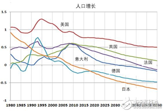 全球制造业面临四个难题，数字化转型升级尤为重要,全球制造业面临四个难题，数字化转型升级尤为重要,第5张