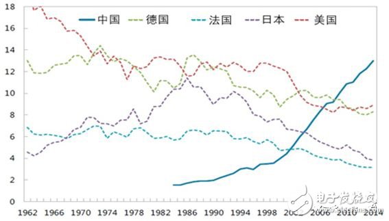 全球制造业面临四个难题，数字化转型升级尤为重要,全球制造业面临四个难题，数字化转型升级尤为重要,第6张