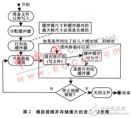 基于嵌入式软件的JNI技术应用解析,基于嵌入式软件的JNI技术应用解析 ,第3张