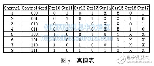 光开关模块控制电路工作时序的FPGA实现方法,图7 真值表,第7张