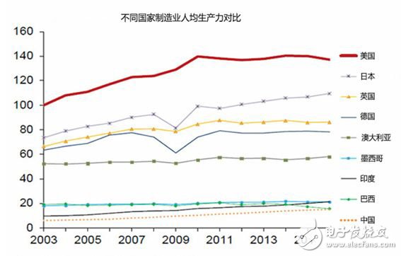 全球制造业面临四个难题，数字化转型升级尤为重要,全球制造业面临四个难题，数字化转型升级尤为重要,第7张