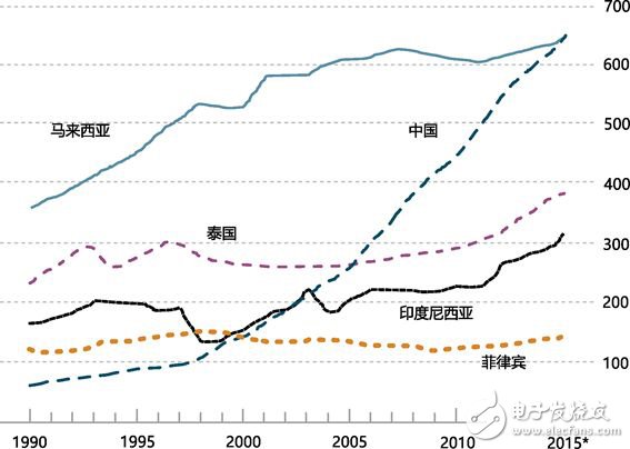 全球制造业面临四个难题，数字化转型升级尤为重要,全球制造业面临四个难题，数字化转型升级尤为重要,第8张