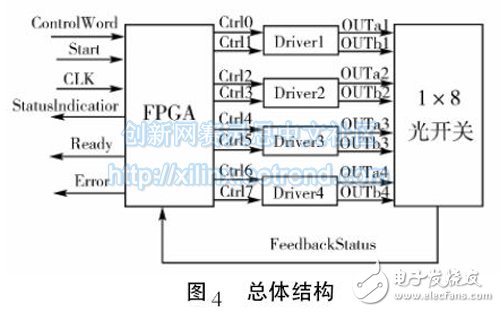 光开关模块控制电路工作时序的FPGA实现方法,图4 总体结构,第4张