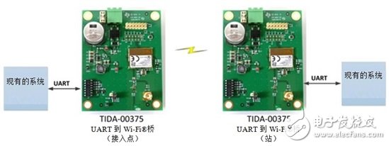 使用通用 UART 便捷地为主机增加 Wi-Fi 连通性,用我们的UART到无线桥接为现有硬件添加连通性,第3张