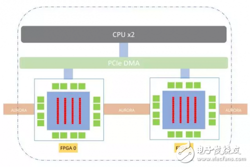 基于FPGA的OCR文字识别技术的深度解析,基于FPGA的OCR文字识别技术的深度解析,第3张