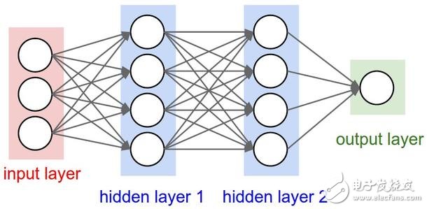 基于nolear建立的ConvNet体系结构并用它去训练一个特征提取器,常规的神经网络,第2张