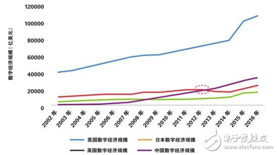 全球制造业面临四个难题，数字化转型升级尤为重要,全球制造业面临四个难题，数字化转型升级尤为重要,第9张