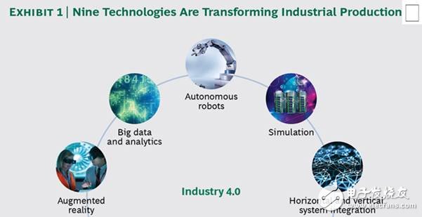工业4.0新型数字工业技术，未来的工业发展,工业4.0新型数字工业技术，未来的工业发展,第2张