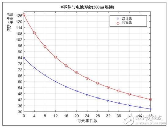 建筑自动化趋势：无线传感器的安全与保障,建筑自动化趋势：连接传感器的安全与保障,第3张