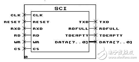 基于Verilog的UART串行通信接口电路设计,基于Verilog的UART串行通信接口电路设计,第2张