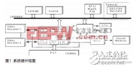 基于DM642的智能视频监控系统的DSP实现,1.jpg,第2张
