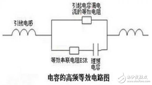 高频电子电路电磁兼容设计要点,1,第2张