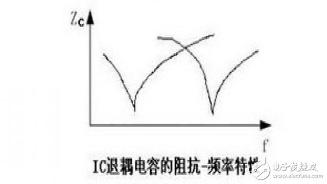 高频电子电路电磁兼容设计要点,3,第4张