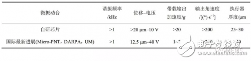 压电MEMS微执行器的设计方案,压电MEMS微执行器的设计方案,第3张