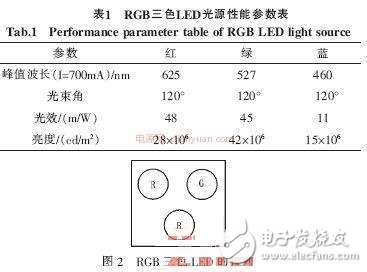 关于基于STM32系列单片机的DMD投影仪的驱动电路的相关设计,关于基于STM32系列单片机的DMD投影仪的驱动电路的相关设计,第3张