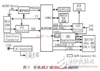 关于基于STM32系列单片机的DMD投影仪的驱动电路的相关设计,关于基于STM32系列单片机的DMD投影仪的驱动电路的相关设计,第4张