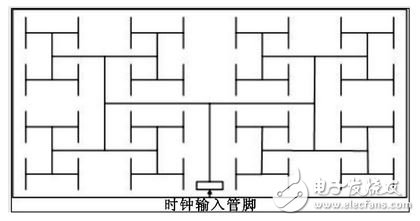 基于FPGA与ad9252的时序约束高速解串设计,图2FPGA内部全局时钟网络示意图,第3张