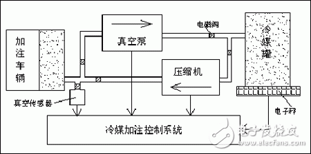 基于单片机的汽车制冷系统维护自动化设备,基于单片机的汽车制冷系统维护自动化设备,第2张