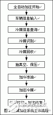 基于单片机的汽车制冷系统维护自动化设备,基于单片机的汽车制冷系统维护自动化设备,第3张