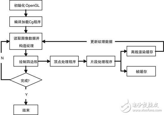 基于GPU的数字图像并行处理研究, 基于GPU的数字图像并行处理研究,第3张