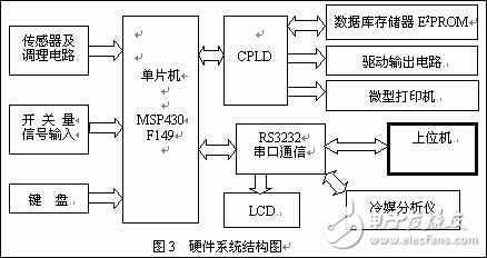 基于单片机的汽车制冷系统维护自动化设备,基于单片机的汽车制冷系统维护自动化设备,第4张