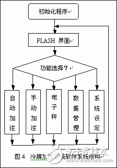 基于单片机的汽车制冷系统维护自动化设备,基于单片机的汽车制冷系统维护自动化设备,第5张