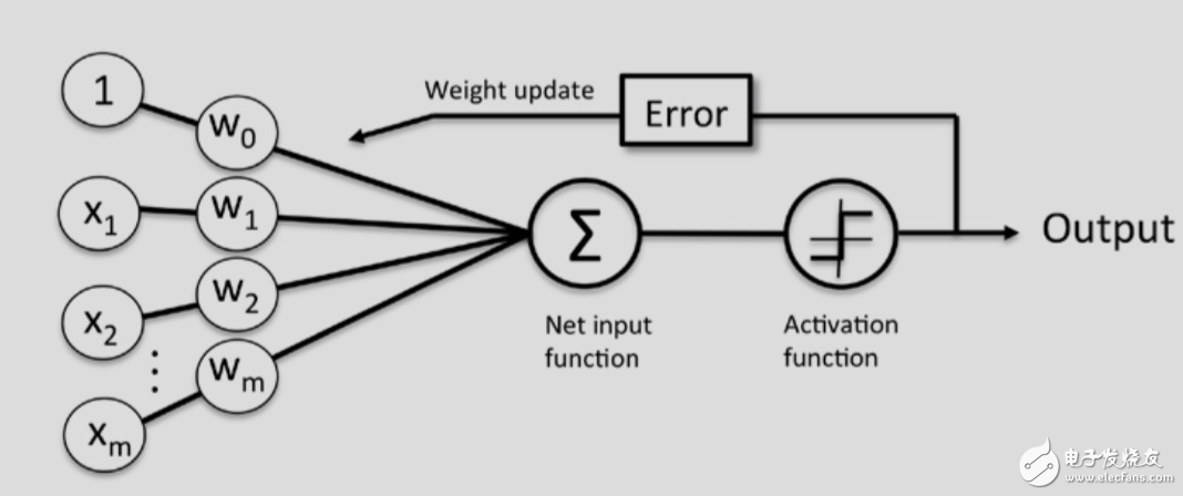 经过Python和Tensorflow处理的神经网络模型详解,经过Python和Tensorflow处理的神经网络模型详解,第4张