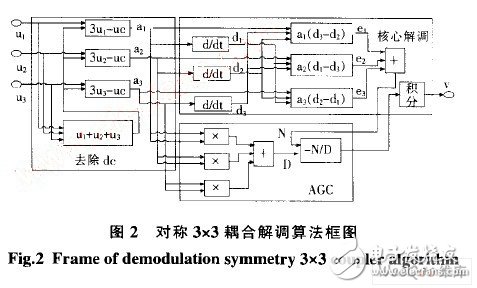 基于ARM和DSP的地震加速度信号处理系统, 基于ARM和DSP的地震加速度信号处理系统,第4张