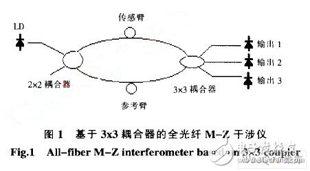 基于ARM和DSP的地震加速度信号处理系统, 基于ARM和DSP的地震加速度信号处理系统,第3张