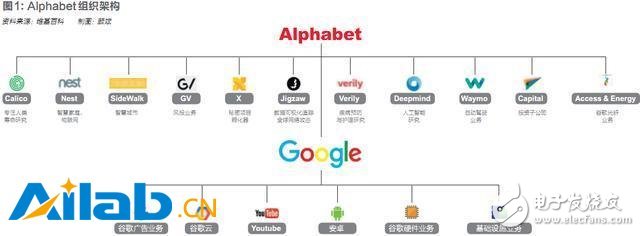 打造AI世界的安卓_从不同的角度切入人工智能,打造AI世界的安卓_从不同的角度切入人工智能,第2张