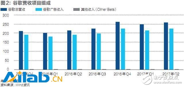 打造AI世界的安卓_从不同的角度切入人工智能,打造AI世界的安卓_从不同的角度切入人工智能,第3张